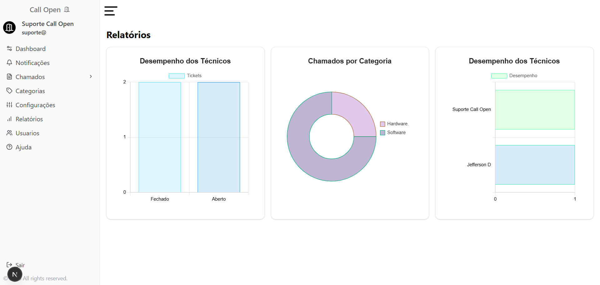 Relatórios CallOpen